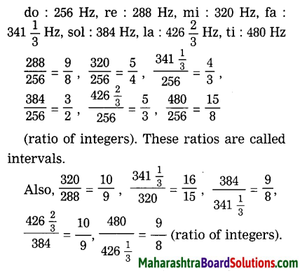 Maharashtra Board Class 8 Science Solutions Chapter 15 Sound 10.1
