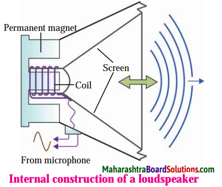 Maharashtra Board Class 8 Science Solutions Chapter 15 Sound 2
