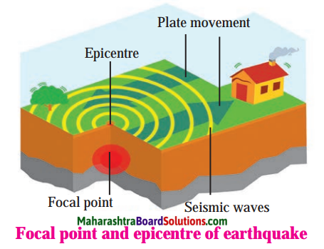 Maharashtra Board Class 8 Science Solutions Chapter 9 Disaster Management 3