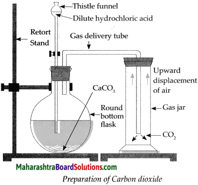 Maharashtra Board Class 9 Science Solutions Chapter 13 Carbon An Important Element 27