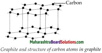 Maharashtra Board Class 9 Science Solutions Chapter 13 Carbon An Important Element 30