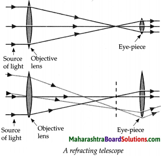 Maharashtra Board Class 9 Science Solutions Chapter 18 Observing Space Telescopes 6