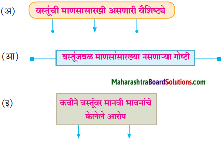 Maharashtra State Board Class 10 Marathi कुमार भारती Chapter 6 वस्तू 1