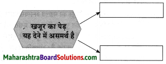 Maharashtra Board Class 10 Hindi Lokvani Solutions Chapter 4 जिन ढूँढ़ा 10