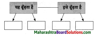 Maharashtra Board Class 10 Hindi Lokvani Solutions Chapter 4 जिन ढूँढ़ा 12