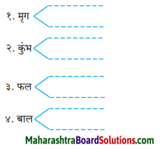 Maharashtra Board Class 10 Hindi Lokvani Solutions Chapter 4 जिन ढूँढ़ा 2