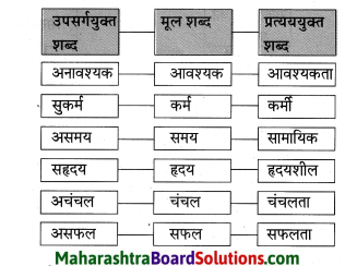 Maharashtra Board Class 10 Hindi Lokvani Solutions Chapter 5 अनोखे राष्ट्रपति 11