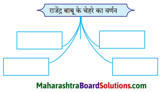 Maharashtra Board Class 10 Hindi Lokvani Solutions Chapter 5 अनोखे राष्ट्रपति 3