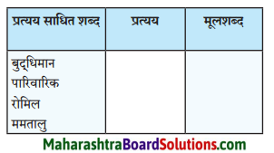 Maharashtra Board Class 10 Hindi Lokvani Solutions Chapter 5 अनोखे राष्ट्रपति 7