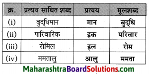 Maharashtra Board Class 10 Hindi Lokvani Solutions Chapter 5 अनोखे राष्ट्रपति 8