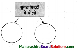 Maharashtra Board Class 10 Hindi Solutions Chapter 1 सोंधी सुगंध 12