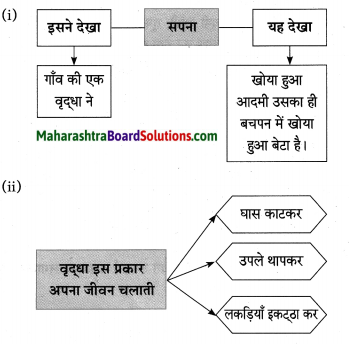 Maharashtra Board Class 10 Hindi Solutions Chapter 2 खोया हुआ आदमी 11Maharashtra Board Class 10 Hindi Solutions Chapter 2 खोया हुआ आदमी 11Maharashtra Board Class 10 Hindi Solutions Chapter 2 खोया हुआ आदमी 11