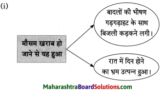 Maharashtra Board Class 10 Hindi Solutions Chapter 2 खोया हुआ आदमी 20