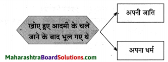 Maharashtra Board Class 10 Hindi Solutions Chapter 2 खोया हुआ आदमी 24