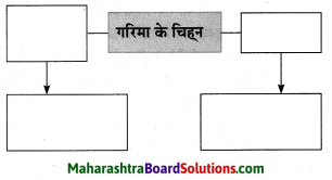 Maharashtra Board Class 10 Hindi Solutions Chapter 2 खोया हुआ आदमी 26