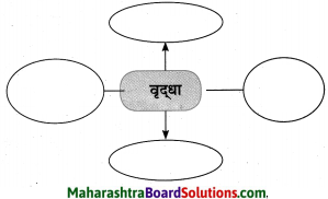 Maharashtra Board Class 10 Hindi Solutions Chapter 2 खोया हुआ आदमी 31