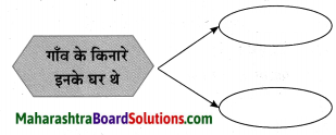 Maharashtra Board Class 10 Hindi Solutions Chapter 2 खोया हुआ आदमी 33