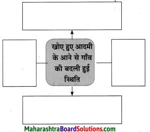 Maharashtra Board Class 10 Hindi Solutions Chapter 2 खोया हुआ आदमी 34