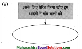 Maharashtra Board Class 10 Hindi Solutions Chapter 2 खोया हुआ आदमी 36