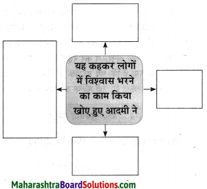 Maharashtra Board Class 10 Hindi Solutions Chapter 2 खोया हुआ आदमी 40