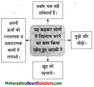 Maharashtra Board Class 10 Hindi Solutions Chapter 2 खोया हुआ आदमी 43