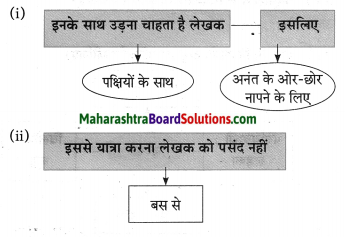 Maharashtra Board Class 10 Hindi Solutions Chapter 3 सफर का साथी और सिरदर्द 10