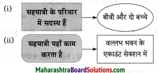 Maharashtra Board Class 10 Hindi Solutions Chapter 3 सफर का साथी और सिरदर्द 14