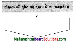 Maharashtra Board Class 10 Hindi Solutions Chapter 3 सफर का साथी और सिरदर्द 20