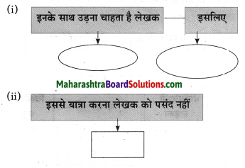 Maharashtra Board Class 10 Hindi Solutions Chapter 3 सफर का साथी और सिरदर्द 23