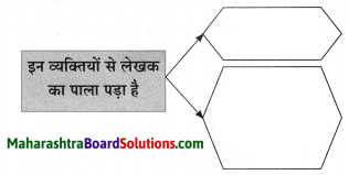 Maharashtra Board Class 10 Hindi Solutions Chapter 3 सफर का साथी और सिरदर्द 24