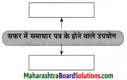 Maharashtra Board Class 10 Hindi Solutions Chapter 3 सफर का साथी और सिरदर्द 26