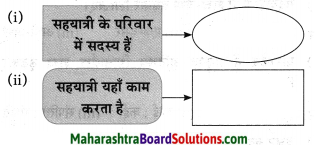 Maharashtra Board Class 10 Hindi Solutions Chapter 3 सफर का साथी और सिरदर्द 27