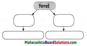 Maharashtra Board Class 10 Hindi Solutions Chapter 3 सफर का साथी और सिरदर्द 30