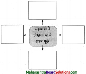 Maharashtra Board Class 10 Hindi Solutions Chapter 3 सफर का साथी और सिरदर्द 32