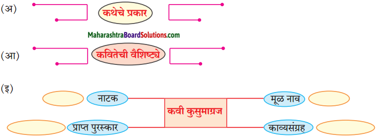 Maharashtra Board Class 10 Marathi Aksharbharati Solutions Chapter 10 रंग साहित्याचे 18