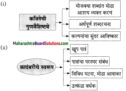 Maharashtra Board Class 10 Marathi Aksharbharati Solutions Chapter 10 रंग साहित्याचे 6