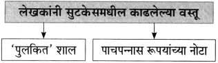 Maharashtra Board Class 10 Marathi Aksharbharati Solutions Chapter 3 शाल 7