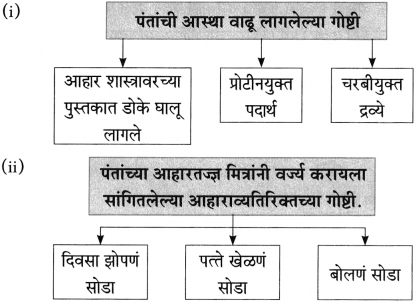 Maharashtra Board Class 10 Marathi Aksharbharati Solutions Chapter 4 उपास 30