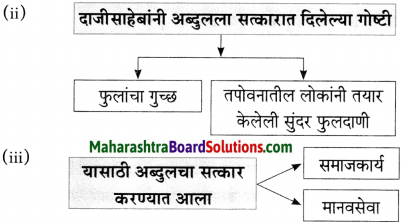 Maharashtra Board Class 10 Marathi Aksharbharati Solutions Chapter 6 चुडीवाला 10