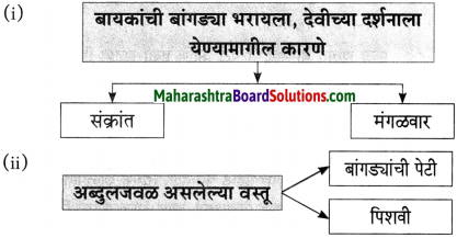 Maharashtra Board Class 10 Marathi Aksharbharati Solutions Chapter 6 चुडीवाला 2