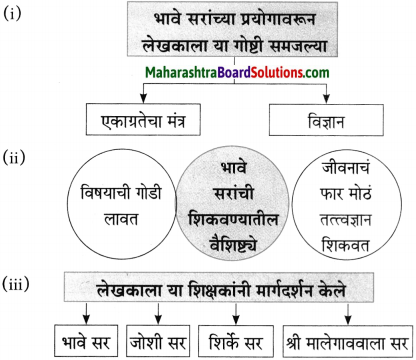 Maharashtra Board Class 10 Marathi Aksharbharati Solutions Chapter 8 ऊर्जाशक्तीचा जागर 16
