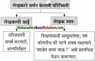 Maharashtra Board Class 10 Marathi Aksharbharati Solutions Chapter 8 ऊर्जाशक्तीचा जागर 7