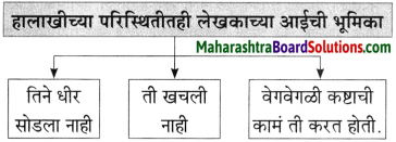 Maharashtra Board Class 10 Marathi Aksharbharati Solutions Chapter 8 ऊर्जाशक्तीचा जागर 9