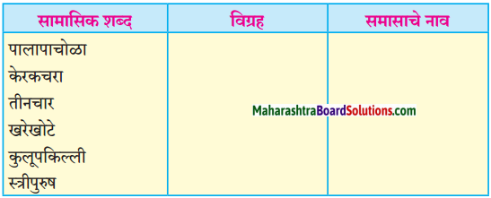 Maharashtra Board Class 10 Marathi Solutions Chapter 17 सोनाली 2