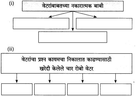 Maharashtra Board Class 10 Marathi Solutions Chapter 18 निर्णय 14