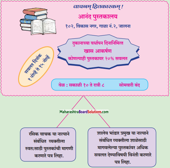 Maharashtra Board Class 10 Marathi Solutions उपयोजित लेखन 2