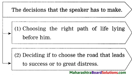 Maharashtra Board Class 10 My English Coursebook Solutions Chapter 1.1 A Teenager’s Prayer 6
