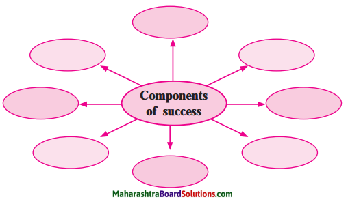 Maharashtra Board Class 10 My English Coursebook Solutions Chapter 1.4 Be SMART 3
