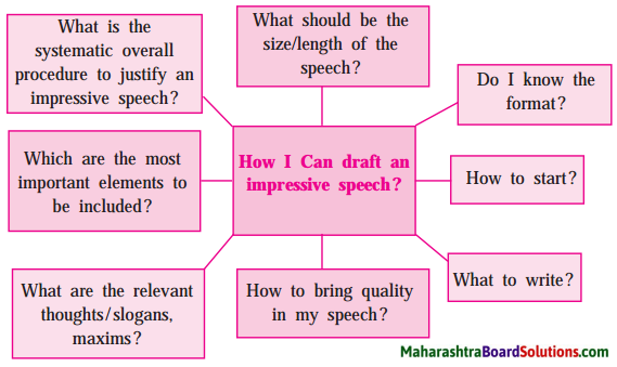 Maharashtra Board Class 10 My English Coursebook Solutions Chapter 1.4 Be SMART 5