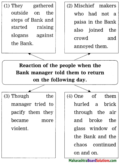 Maharashtra Board Class 10 My English Coursebook Solutions Chapter 2.2 The Boy who Broke The Bank 9